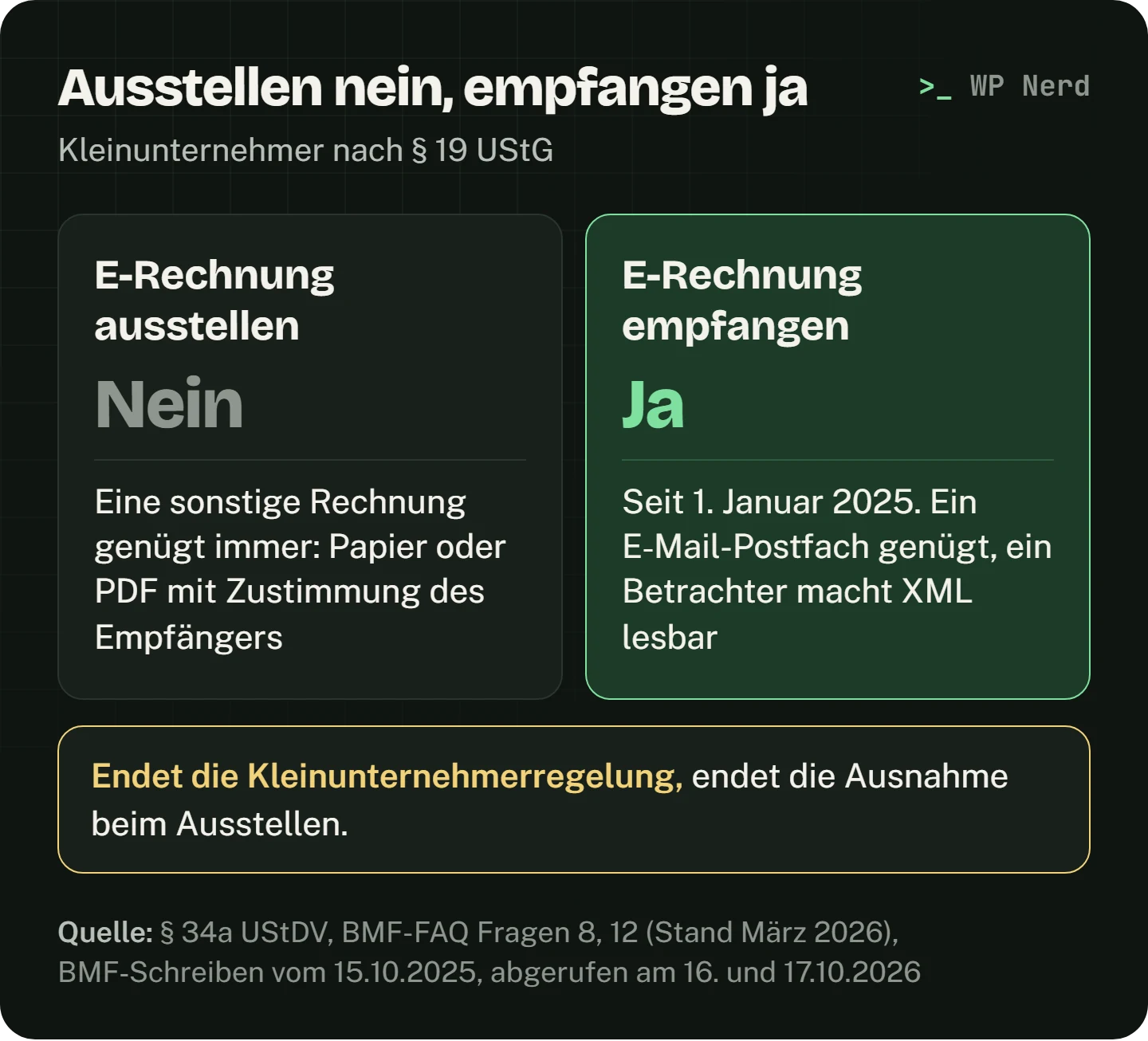 Gegenüberstellung für Kleinunternehmer nach § 19 UStG: E-Rechnung ausstellen – nein, eine sonstige Rechnung genügt immer, also Papier oder PDF mit Zustimmung des Empfängers. E-Rechnung empfangen – ja, seit 1. Januar 2025, ein E-Mail-Postfach genügt, ein Betrachter macht XML lesbar. Endet die Kleinunternehmerregelung, endet die Ausnahme beim Ausstellen.